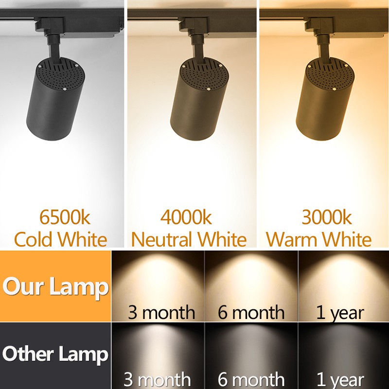 Spot Led COB LED luz de pista  - Lighting Decor Store reseña y precio